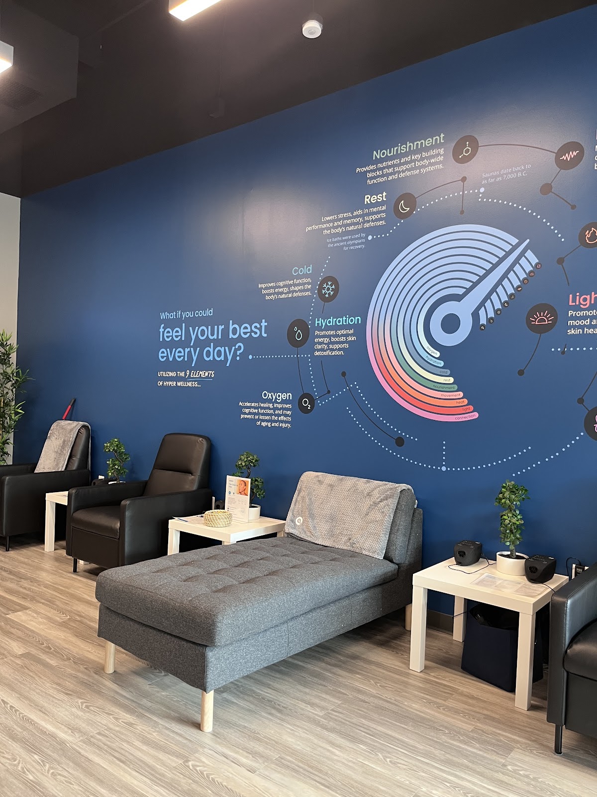 Restore Hyper Wellness